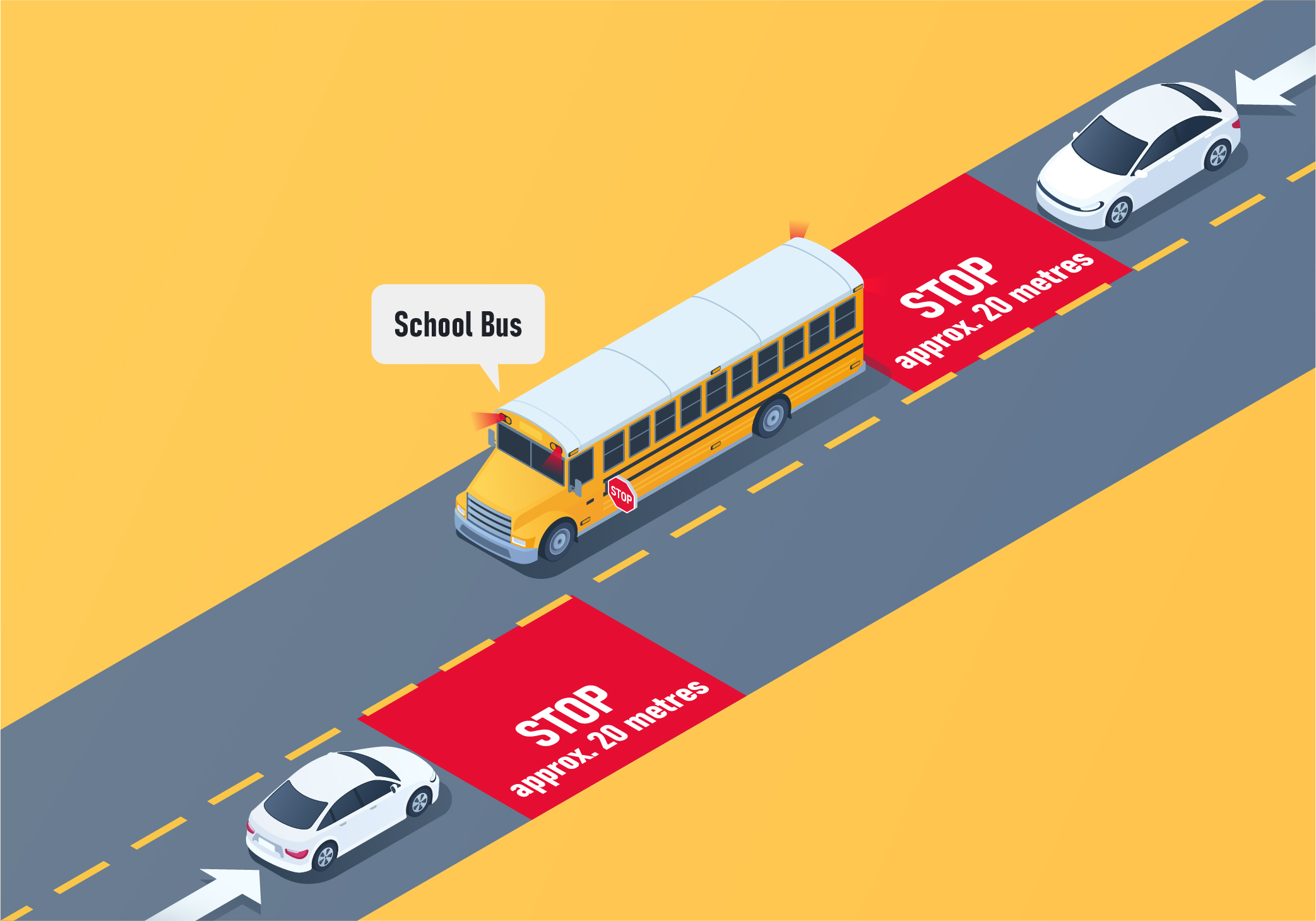 ontario car - What should you do if you are approaching a stopped school bus with its upper alternating red lights flashing?