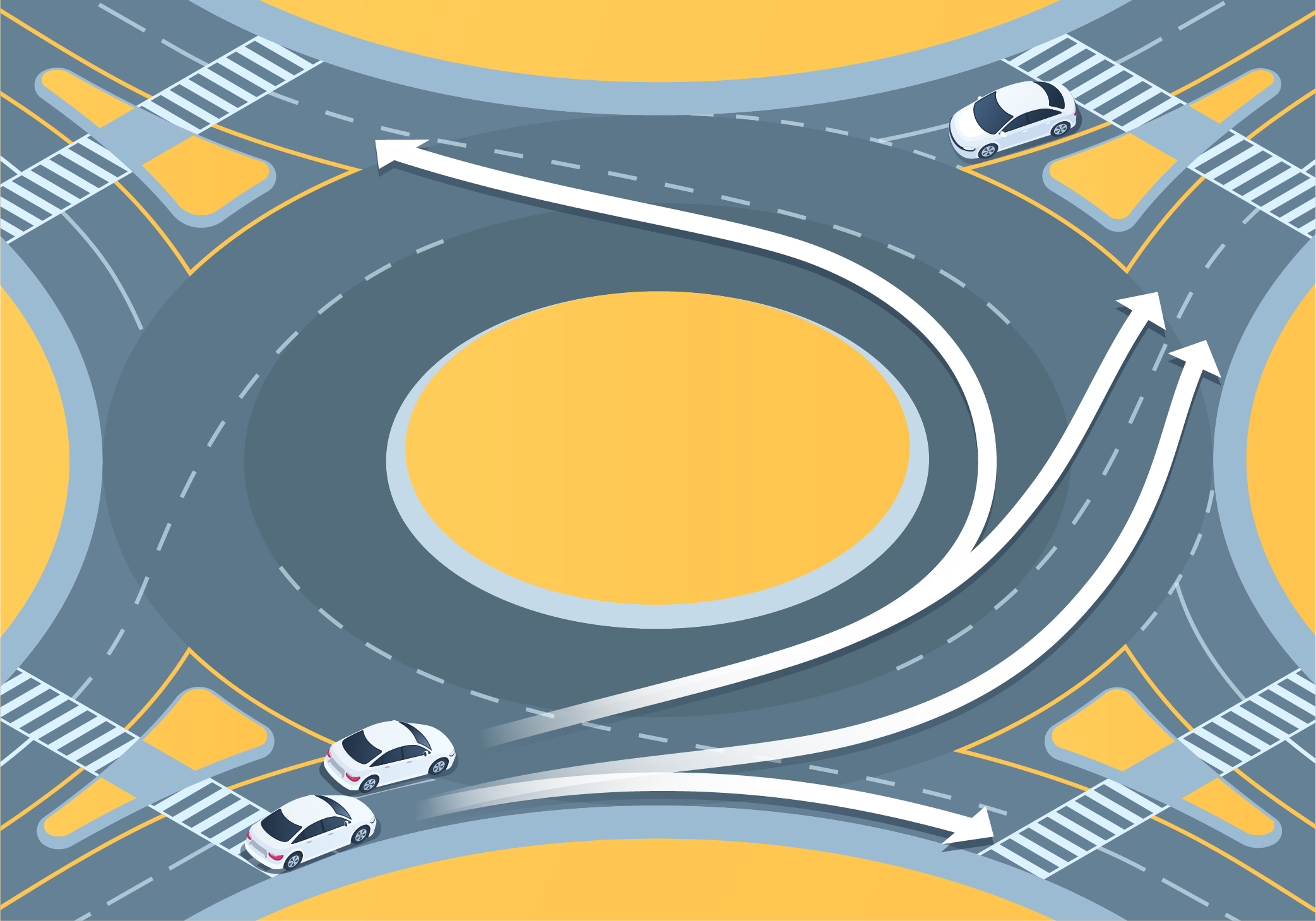 What things should you remember when entering the roundabout? - What things should you remember when entering the roundabout?