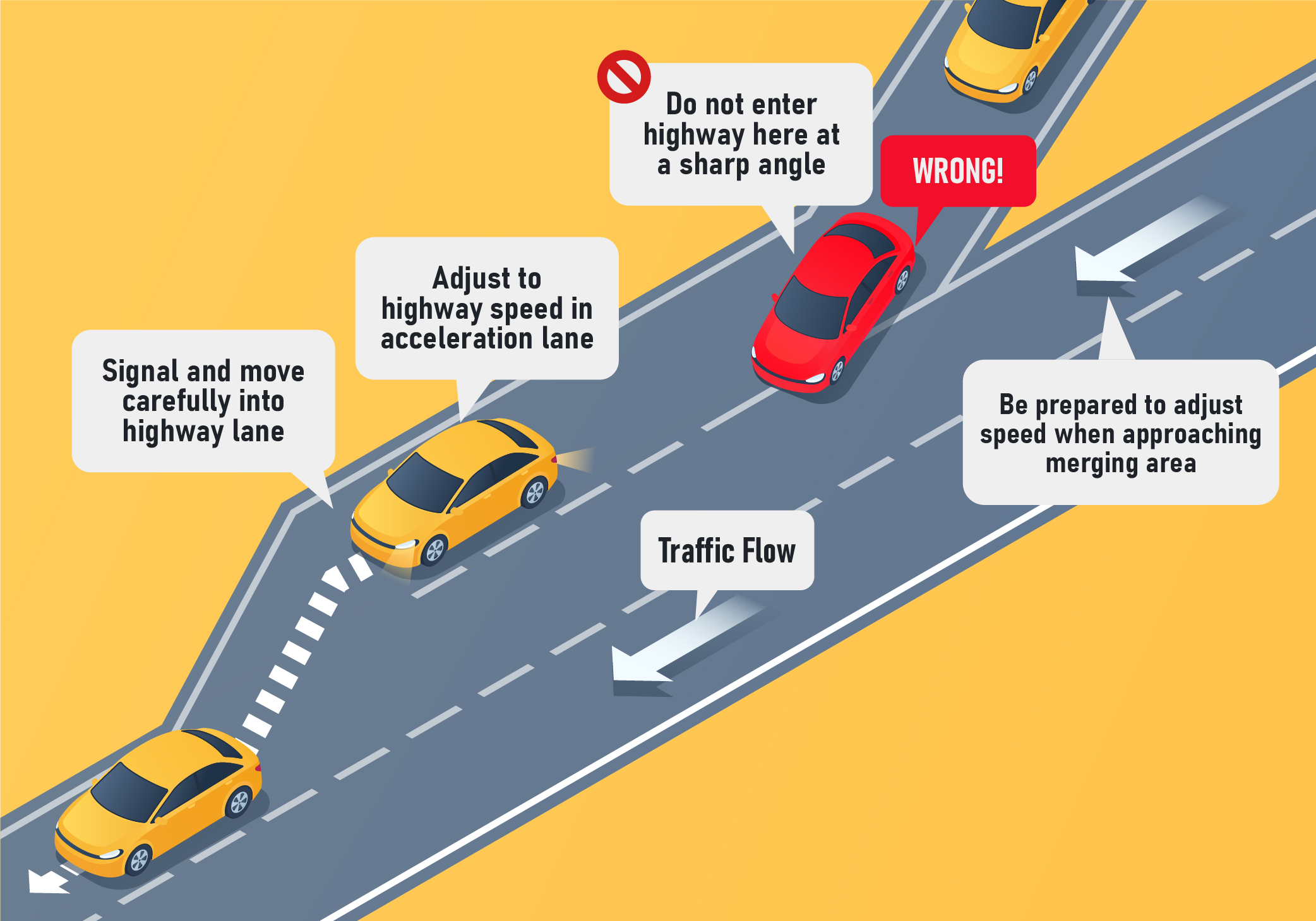 Freeway driving - What should you do when moving along a freeway entrance ramp?