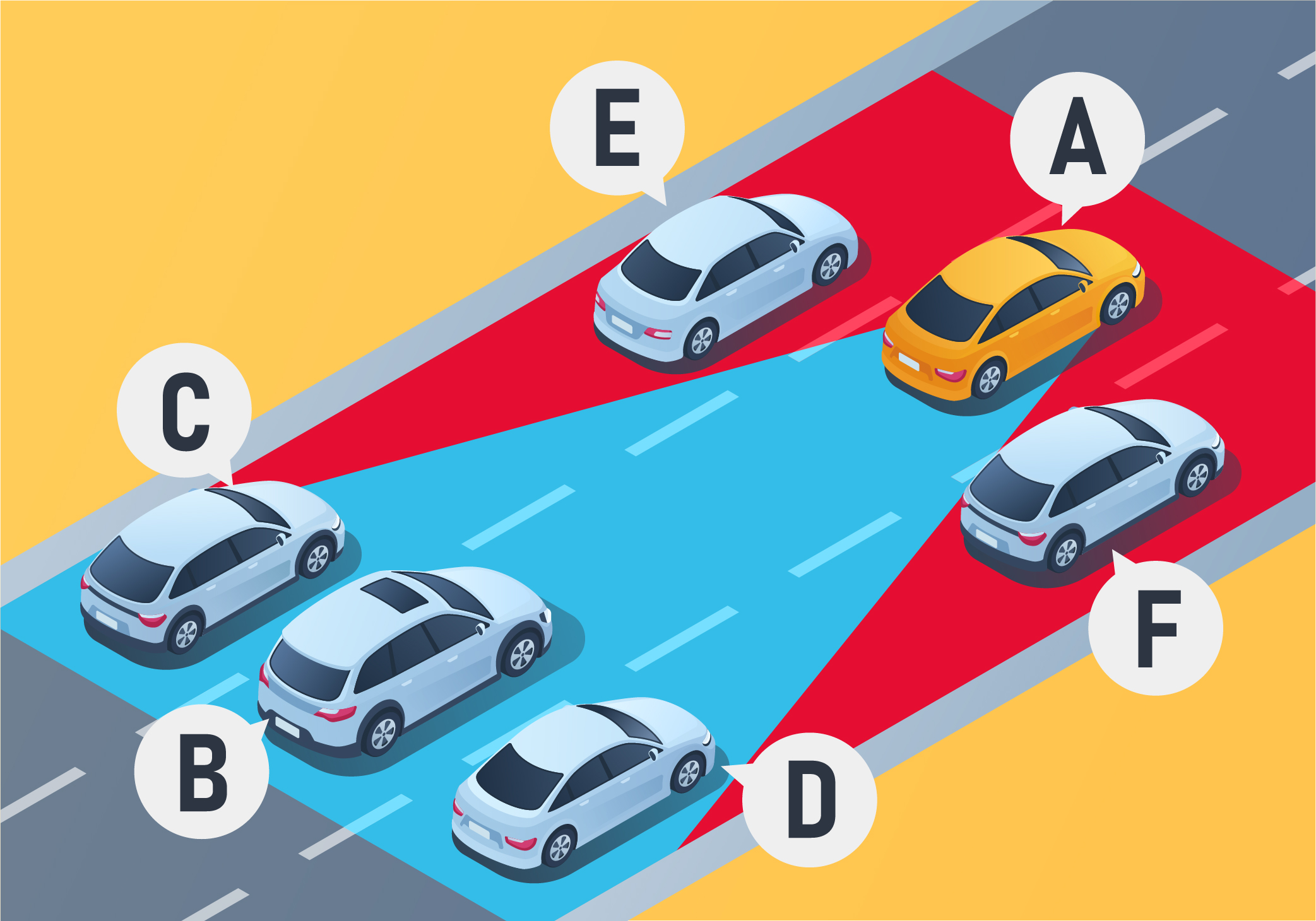 ontario car - Which vehicles can the driver of vehicle A see with the help of both the interior and exterior side rearview mirrors?