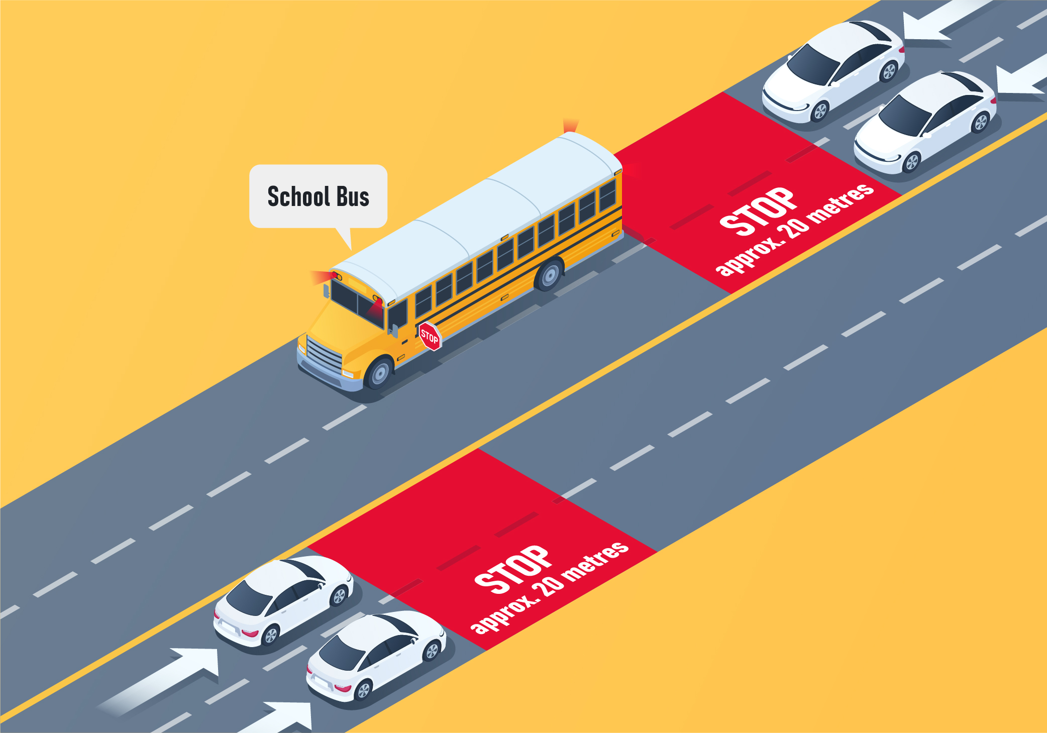 ontario car - Which lanes should stop for the school bus on a four-lane undivided highway?