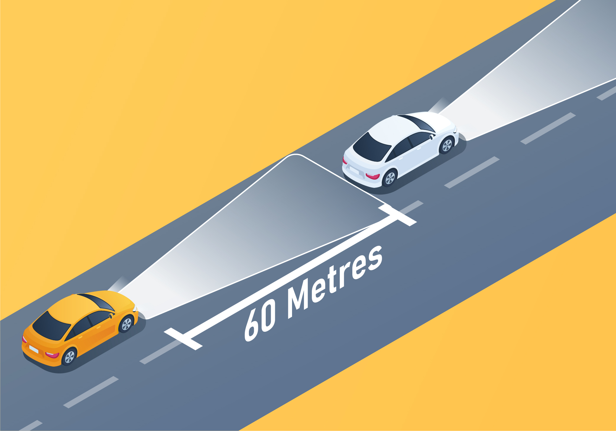 Getting ready to drive - You must use your low-beam headlights within _____ metres when following a vehicle.