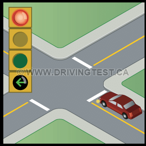 Where should you start making a turn if you are planning on turning left? - Where should you start making a turn if you are planning on turning left?