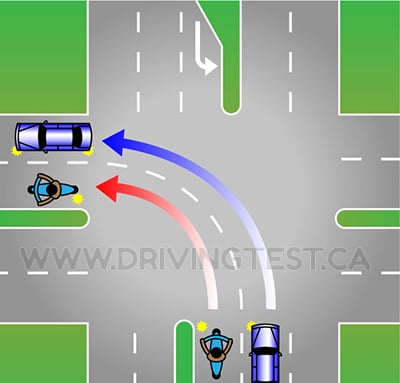 What should you watch for while turning left? - What should you watch for while turning left?