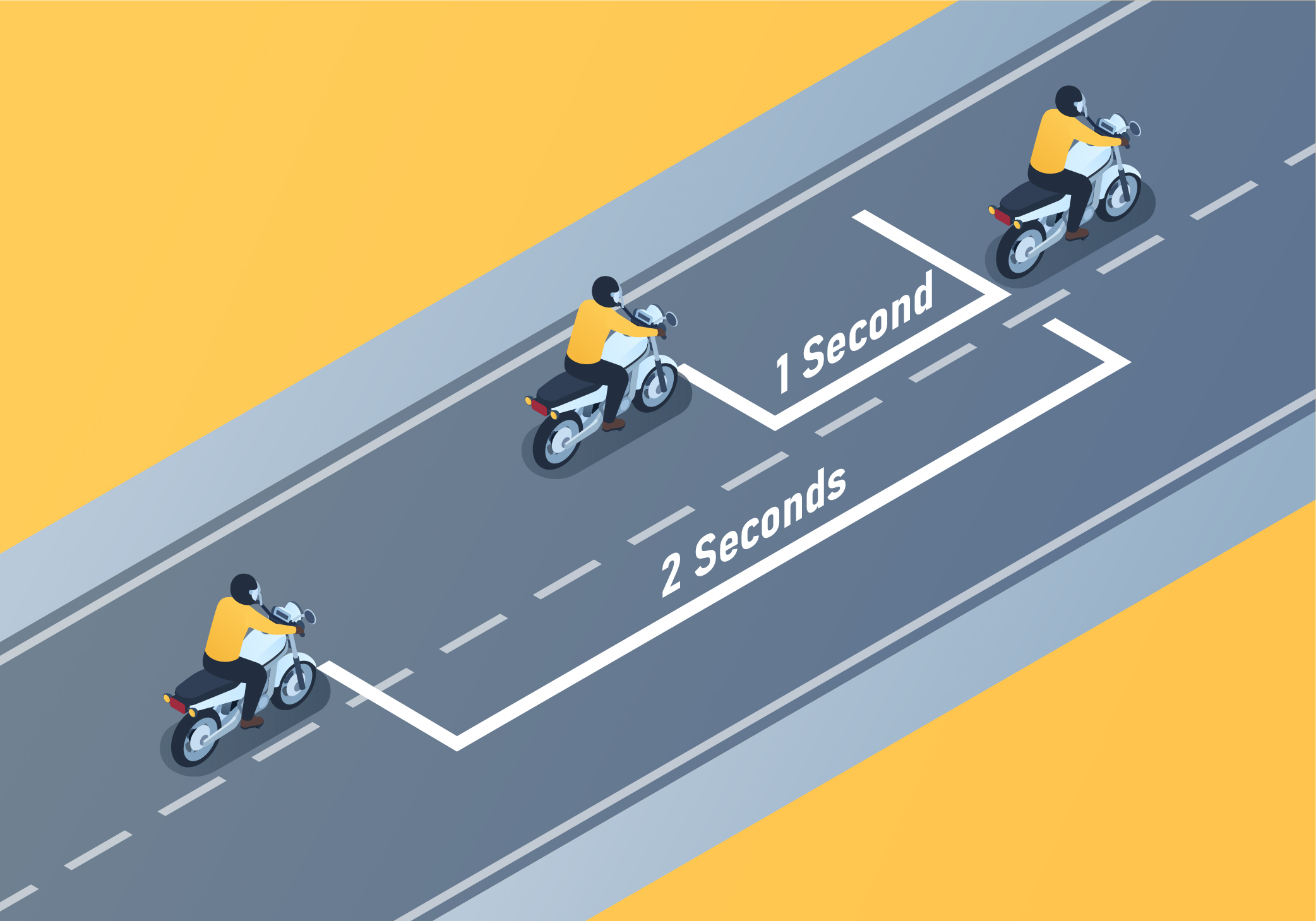 Driving Test Canada - Motorbike Group Riding - What should be the staggered position on a four lane highway?